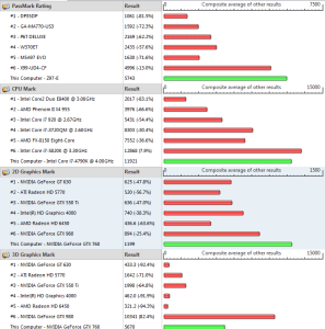 PerformanceSSD_PerformanceTest