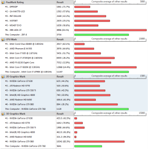 Standard_PerformanceTest